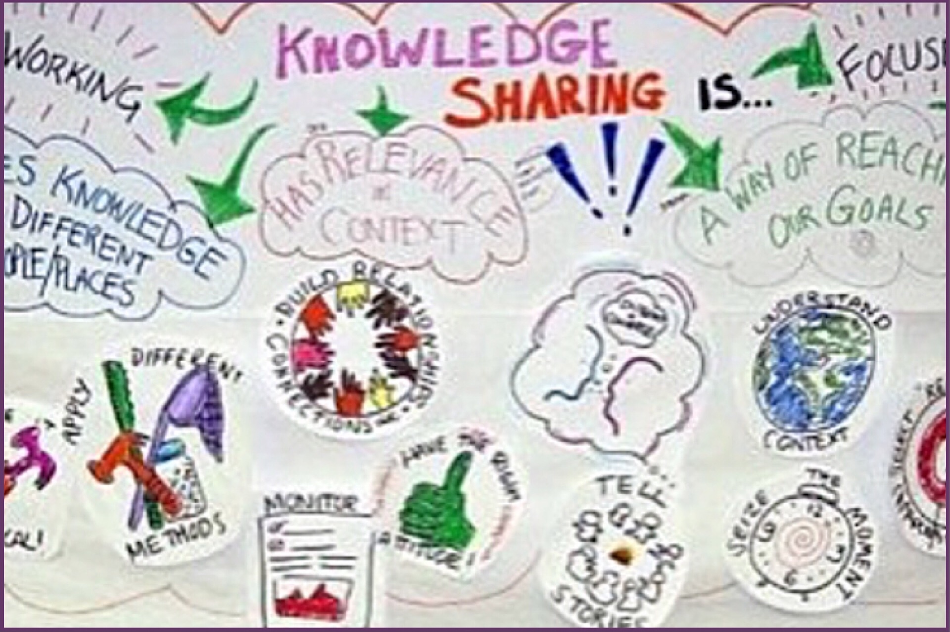 Knowledge Sharing